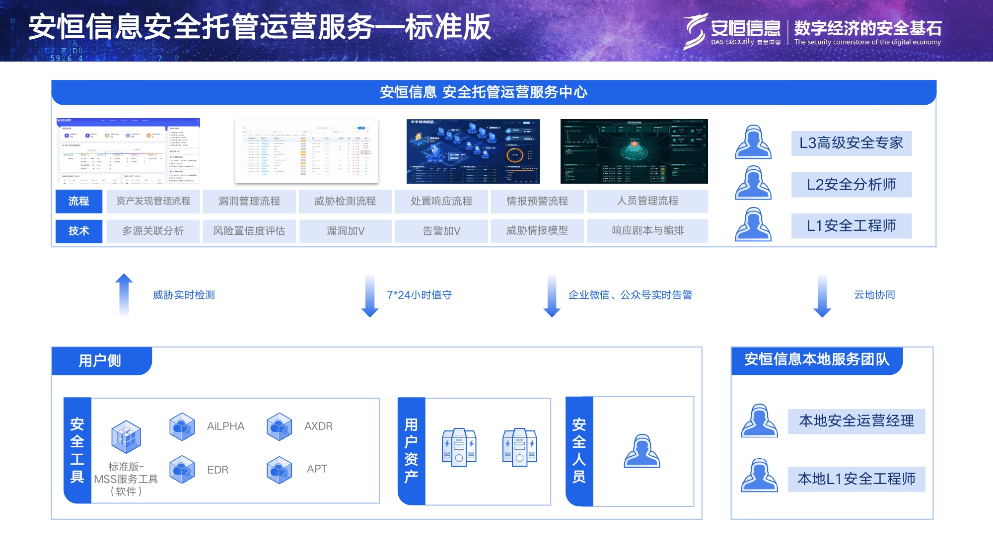 恒达_恒达平台|恒达娱乐共创美好未来信息安全托管运营服务MSS_page-0006