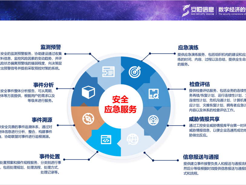 工业信息安全，工业互联网