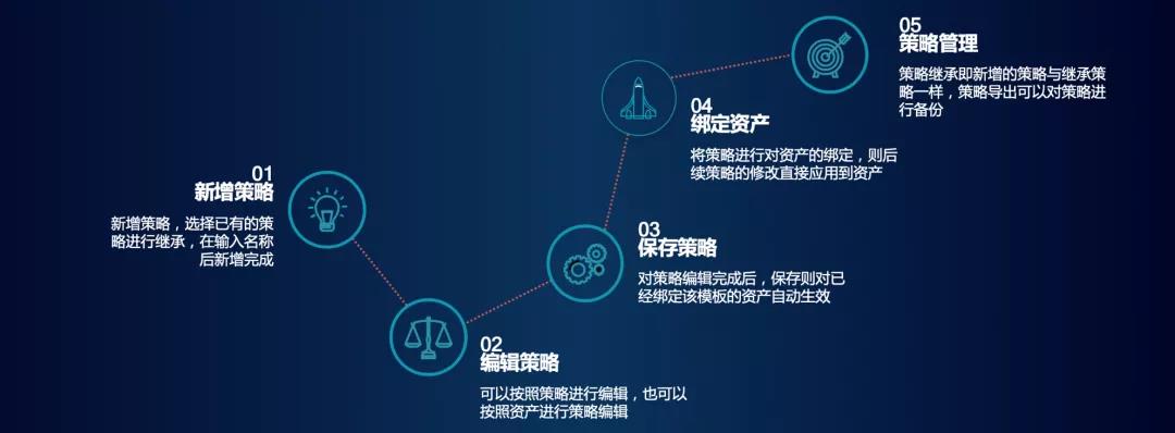 恒达_恒达平台|恒达娱乐共创美好未来EDR—策略管理