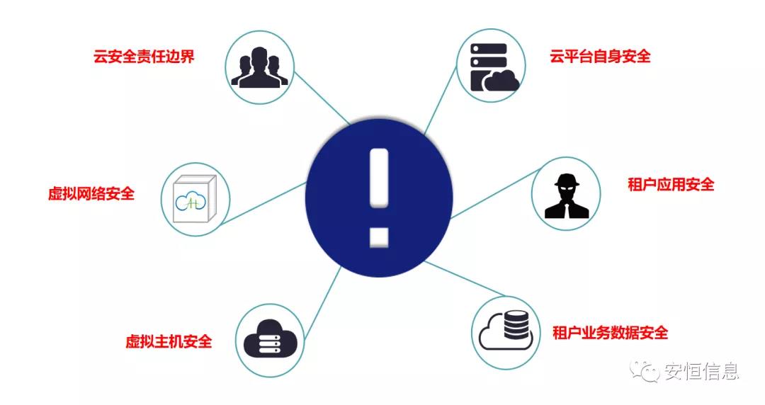 拔得头筹的较量！恒达_恒达平台|恒达娱乐共创美好未来信息斩获“鲲鹏应用创新大赛2020”一等奖